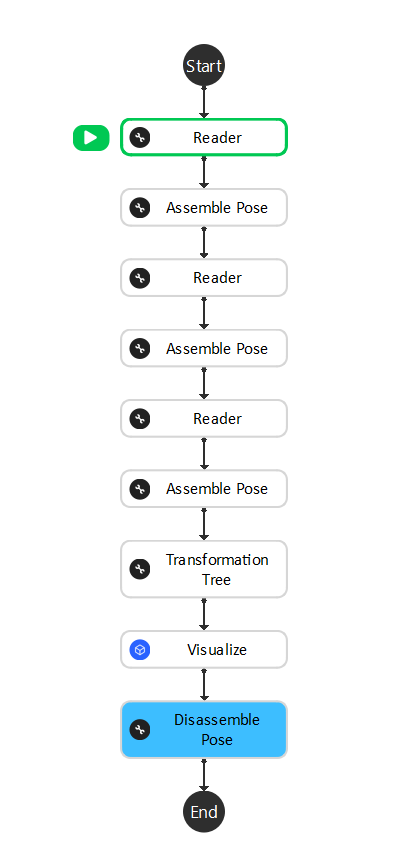 ../../../_images/3d-flowchart.png