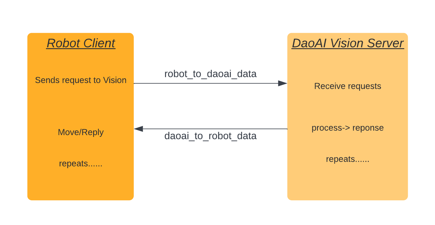 ../../_images/Sequence_diagram.png