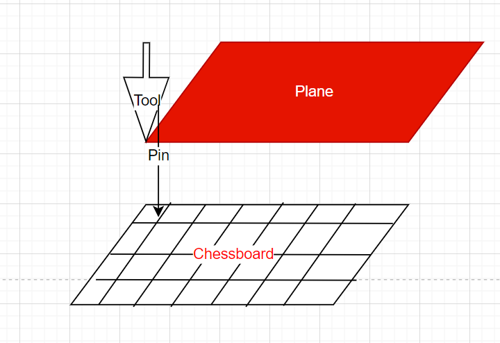 ../../_images/calibration_overview.jpg