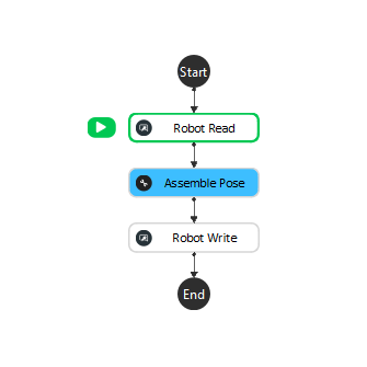 ../../_images/euler_flowchart.png